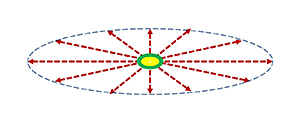 DoA 360 Locator