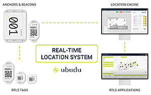 Ubudu RTLS