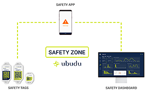 Ubudu Safety Zone
