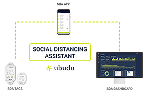 Ubudu Social Distancing Assistant