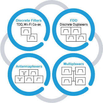 Advanced Filter Solutions from Qorvo