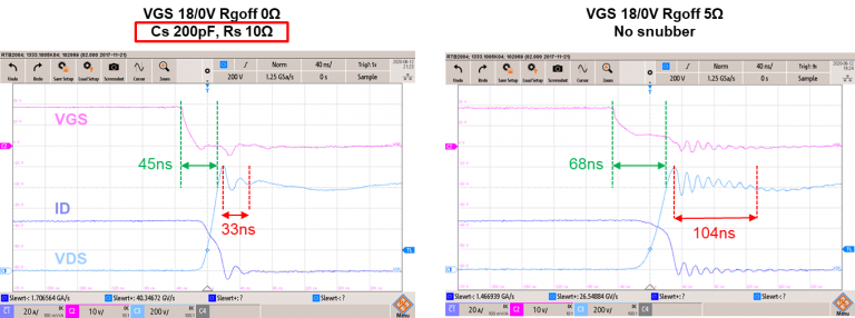 Technical graphs