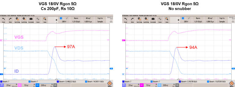 Technical graphs