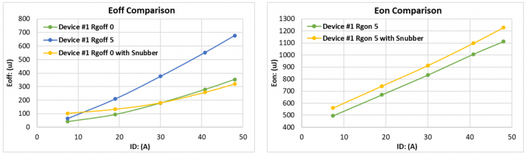 Technical graphs