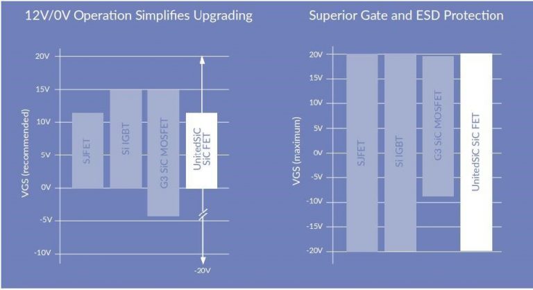 Technical graphs