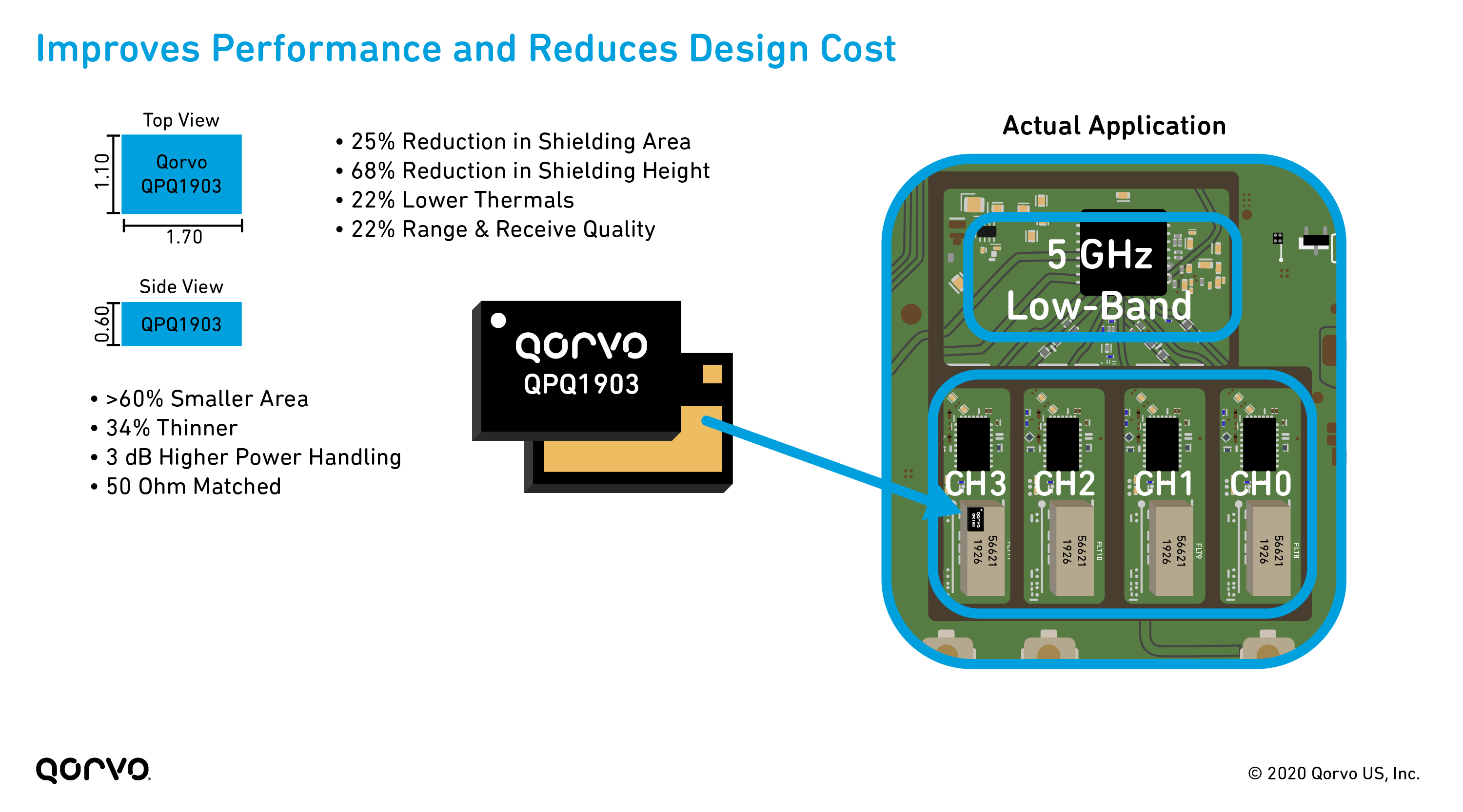 Comparison of 5 GHz ceramic versus Qorvo QPQ1903 BAW filters