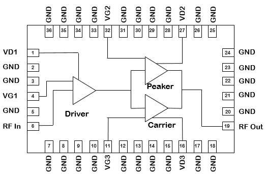 Smart-home devices in a mesh network infrastructure.