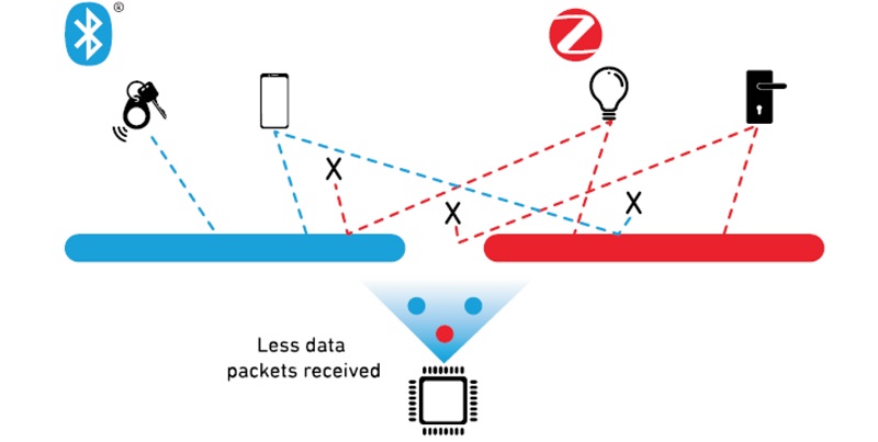 figure 1 time division multiplexing