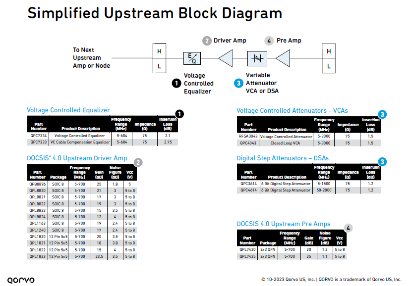 simplified-upstream-block-diagram