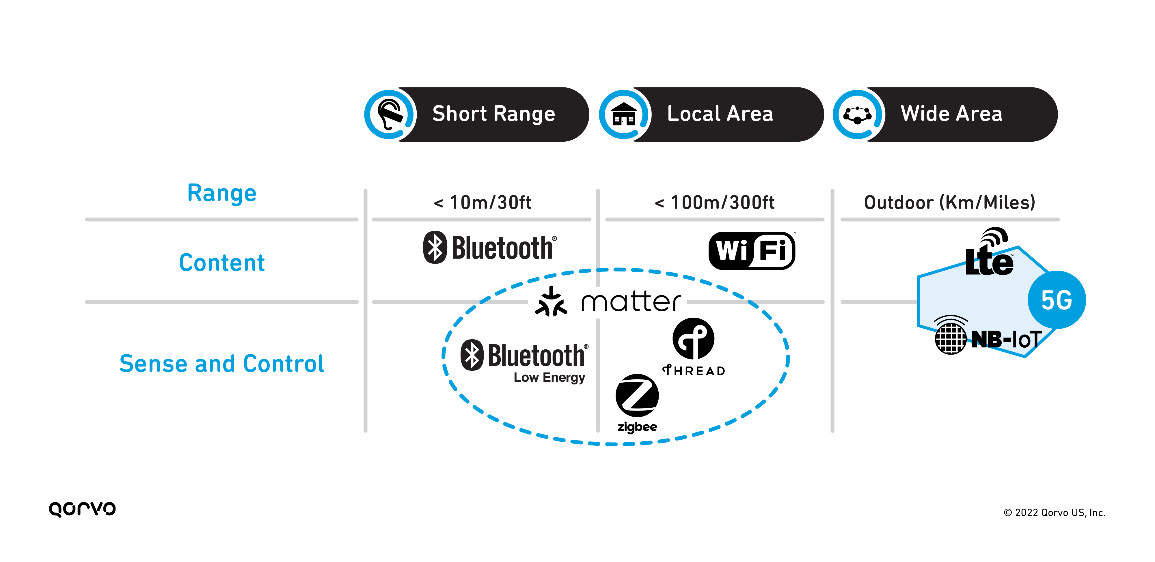 Matter as part of the open IoT standards in the marketplace