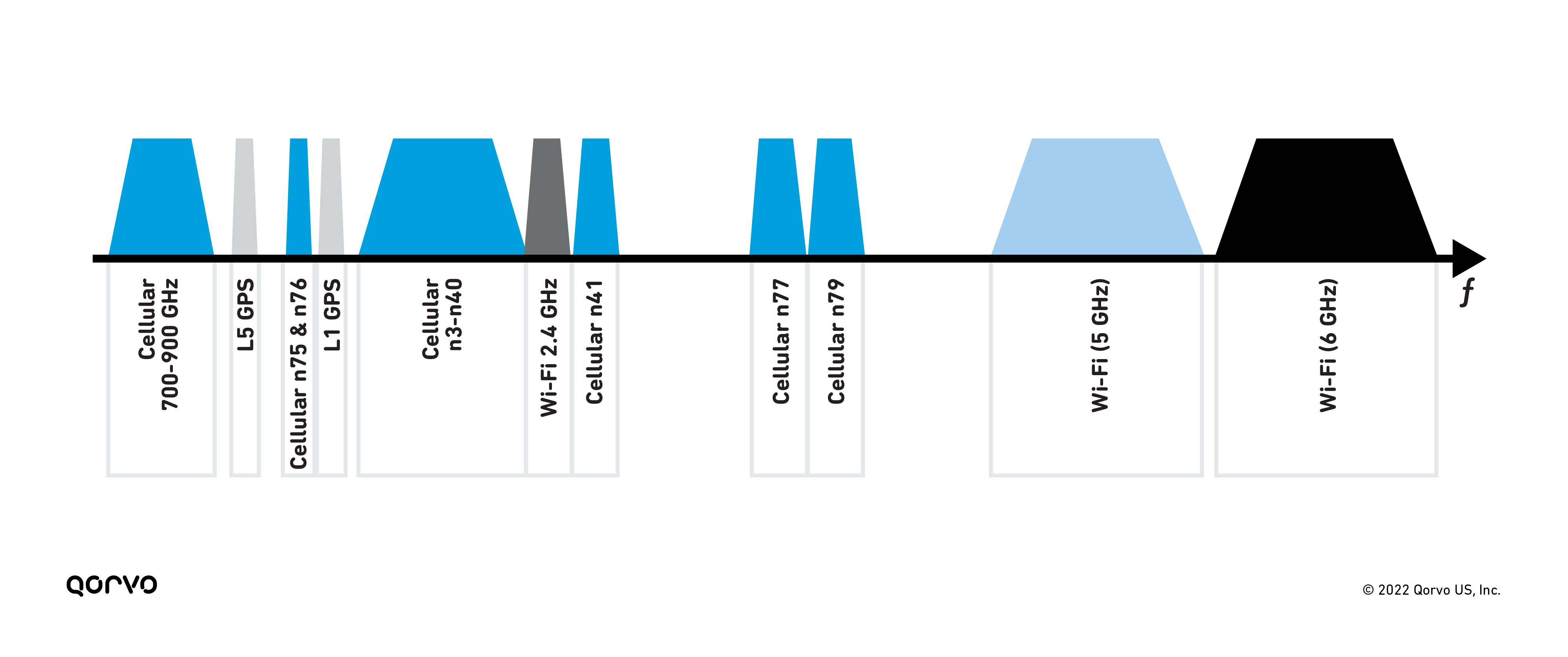 The many closely aligned frequency bands