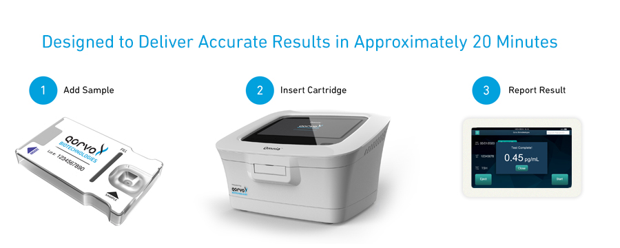 Designed to be Accurate Enough for the Lab - Simple Enough for Everyone