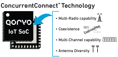 ConcurrentConnect