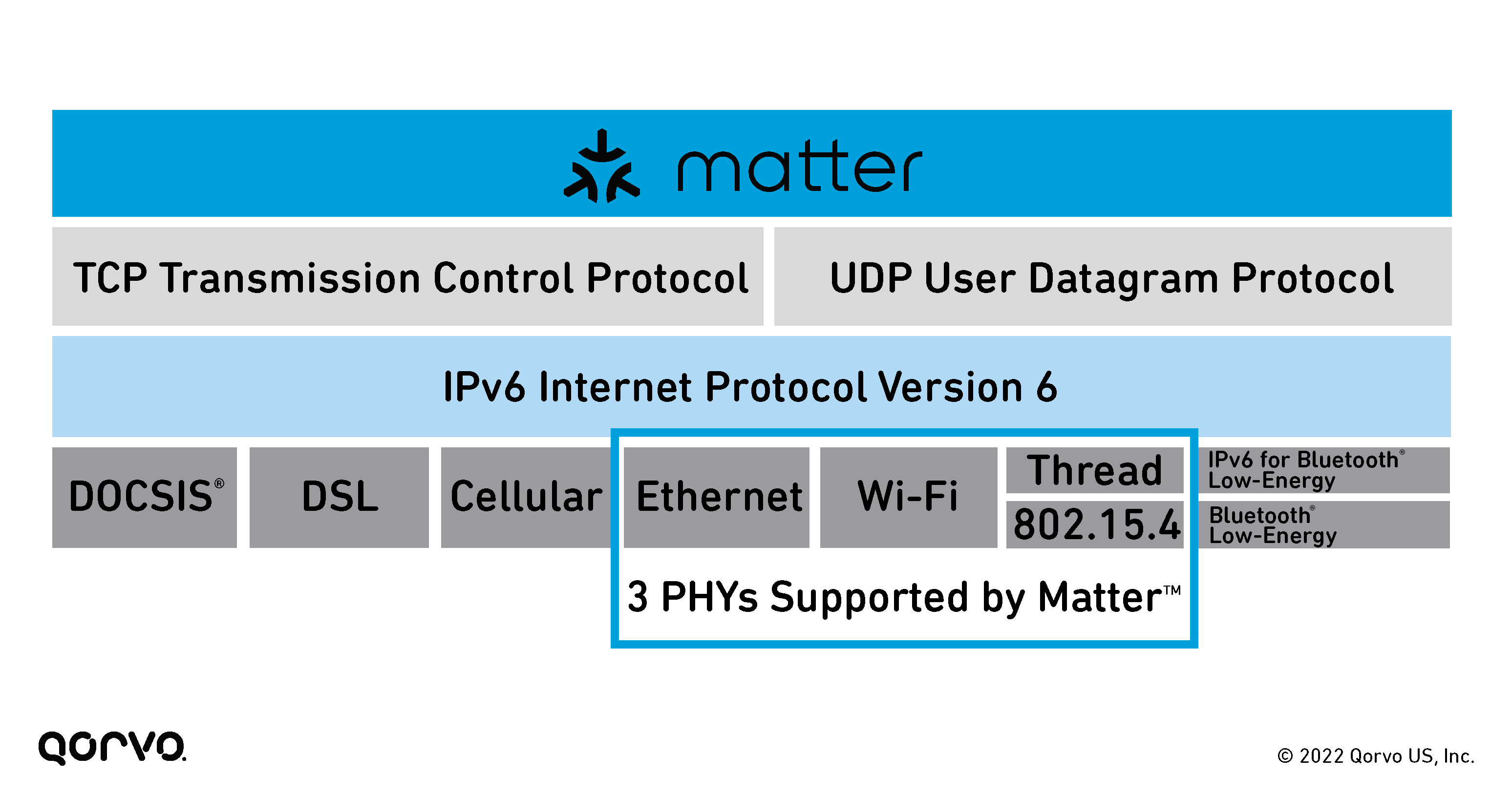 matter protocol diagram