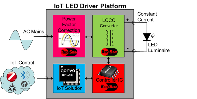 block diagram