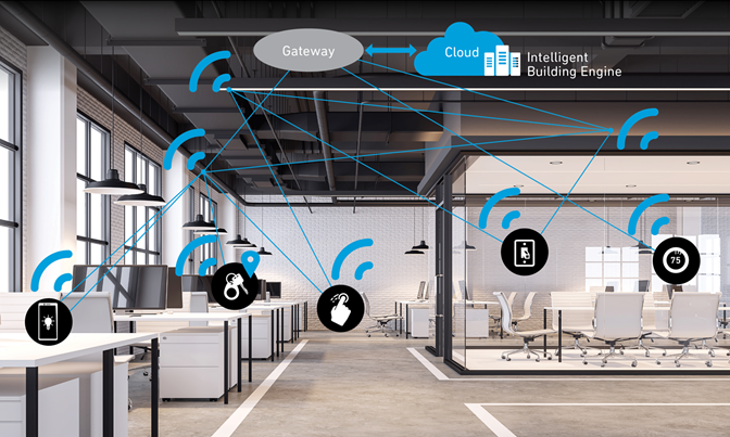Smart office 2025 lighting