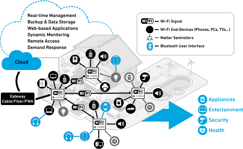 qorvo home matter multi-connect