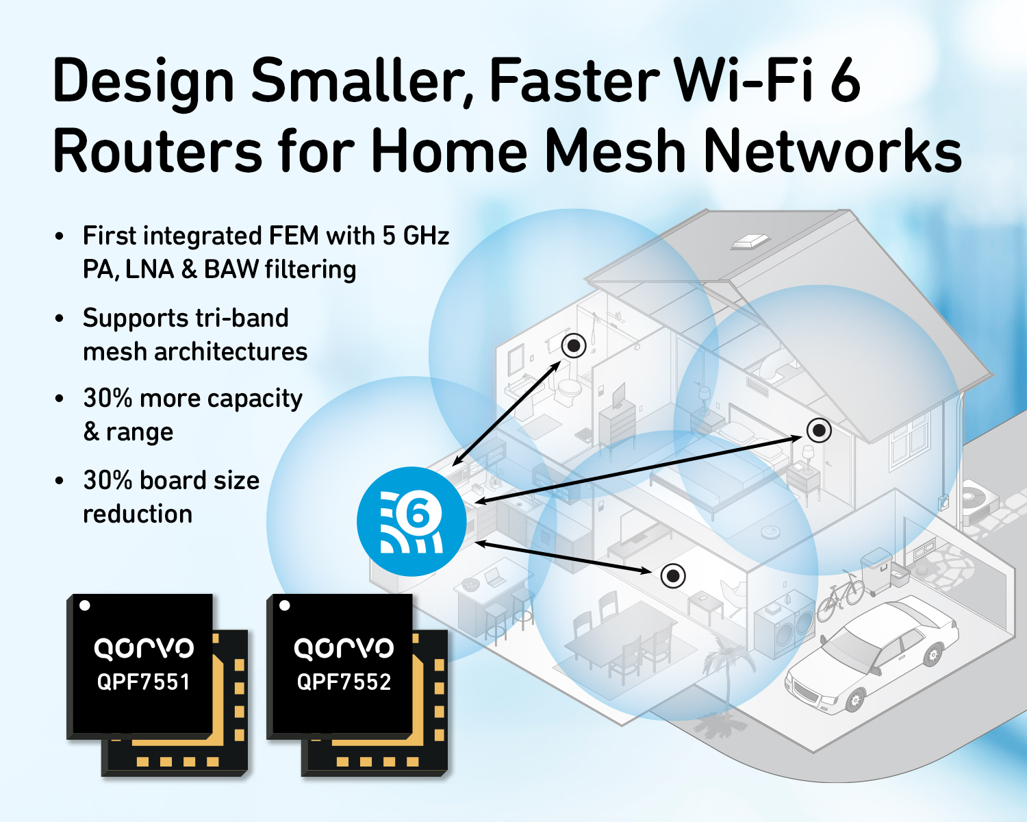 Wi-Fi 6 vs. Wi-Fi 5: speed testing Devolo's Powerline Mesh Wi-Fi system -  Galaxus