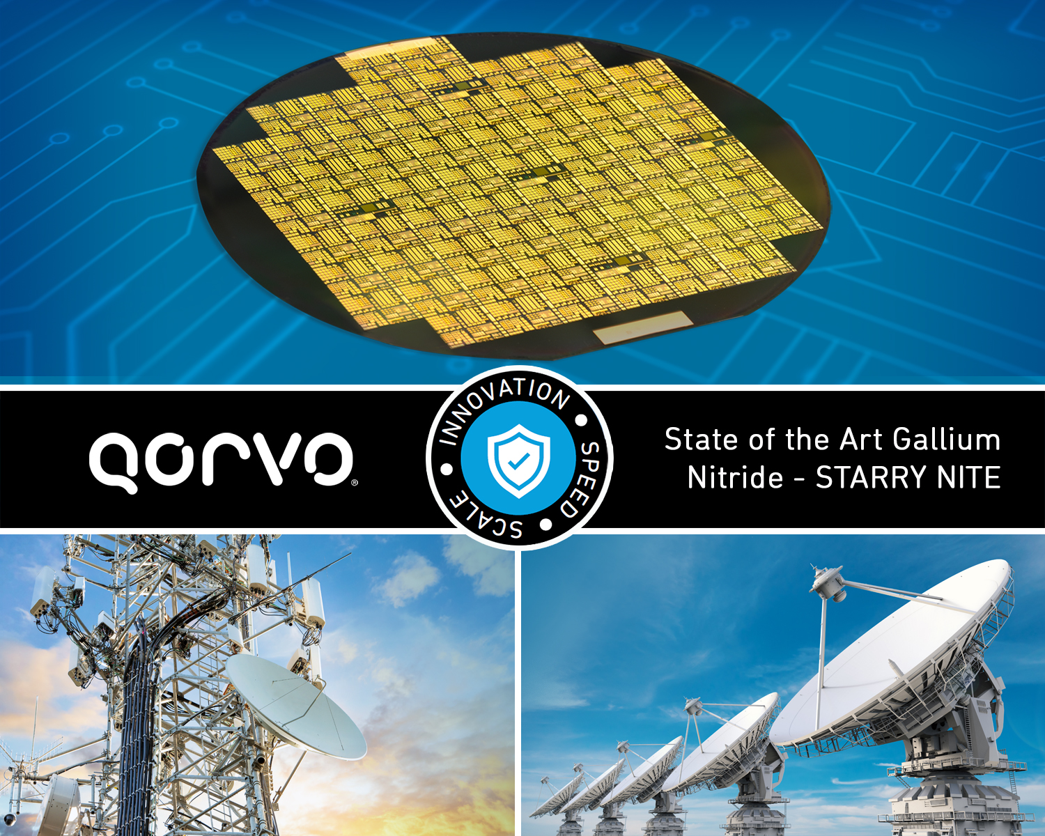 Qorvo Awarded Advanced RF GaN Program from Department of Defense Qorvo