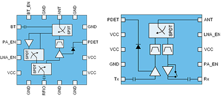 Mobile Wi-Fi FEM Solution