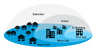 Base Station Types: Macro Cells, Micro Cells & Pico Cells