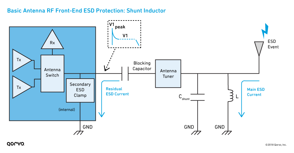 Basic Antenna RF Front-End ESD Protection: Shunt Inductor