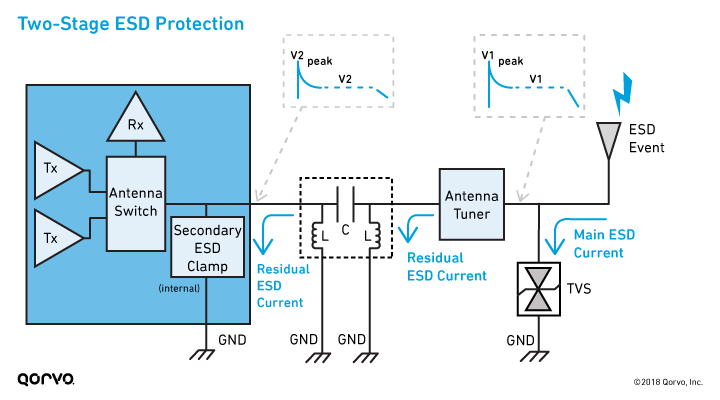Two-Stage ESD Protection