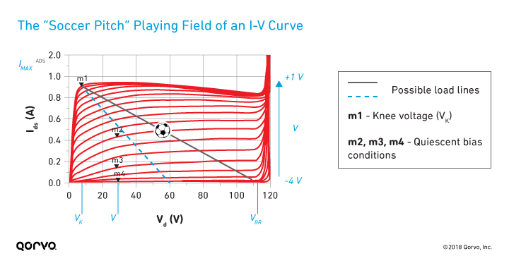 The “Soccer Pitch” Playing Field of an I-V Curve