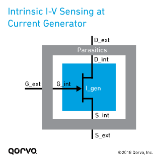 Intrinsic I-V Sensing at Current Generator