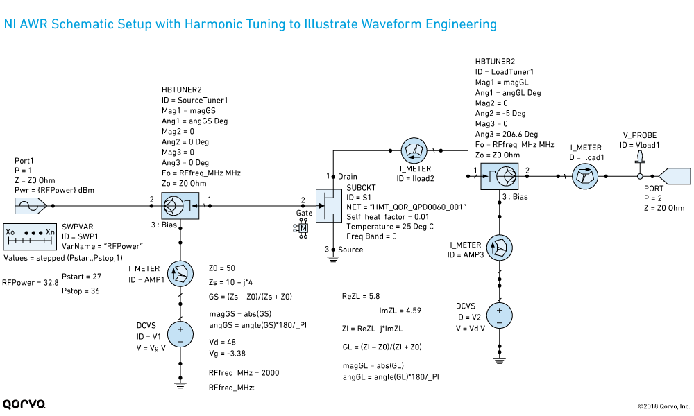 NI AWR Schematic Setup with Harmonic Tuning to Illustrate Waveform Engineering