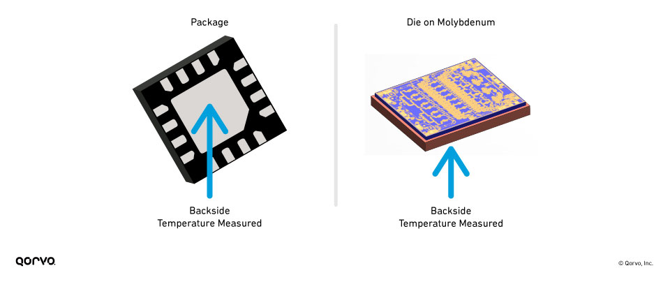 Where to Measure Device Temperature for Package (L) or Die (R)