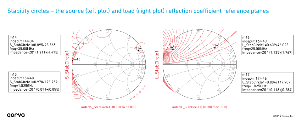 Source and load reflection coefficient reference planes