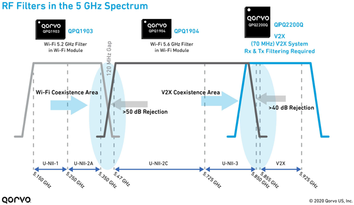 5 GHz RF Filters Infographic