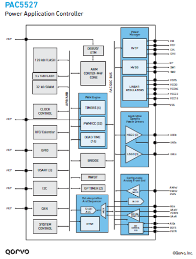PAC5527 Power Application Controller Block Diagram
