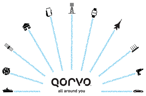 Qorvo: All Around You